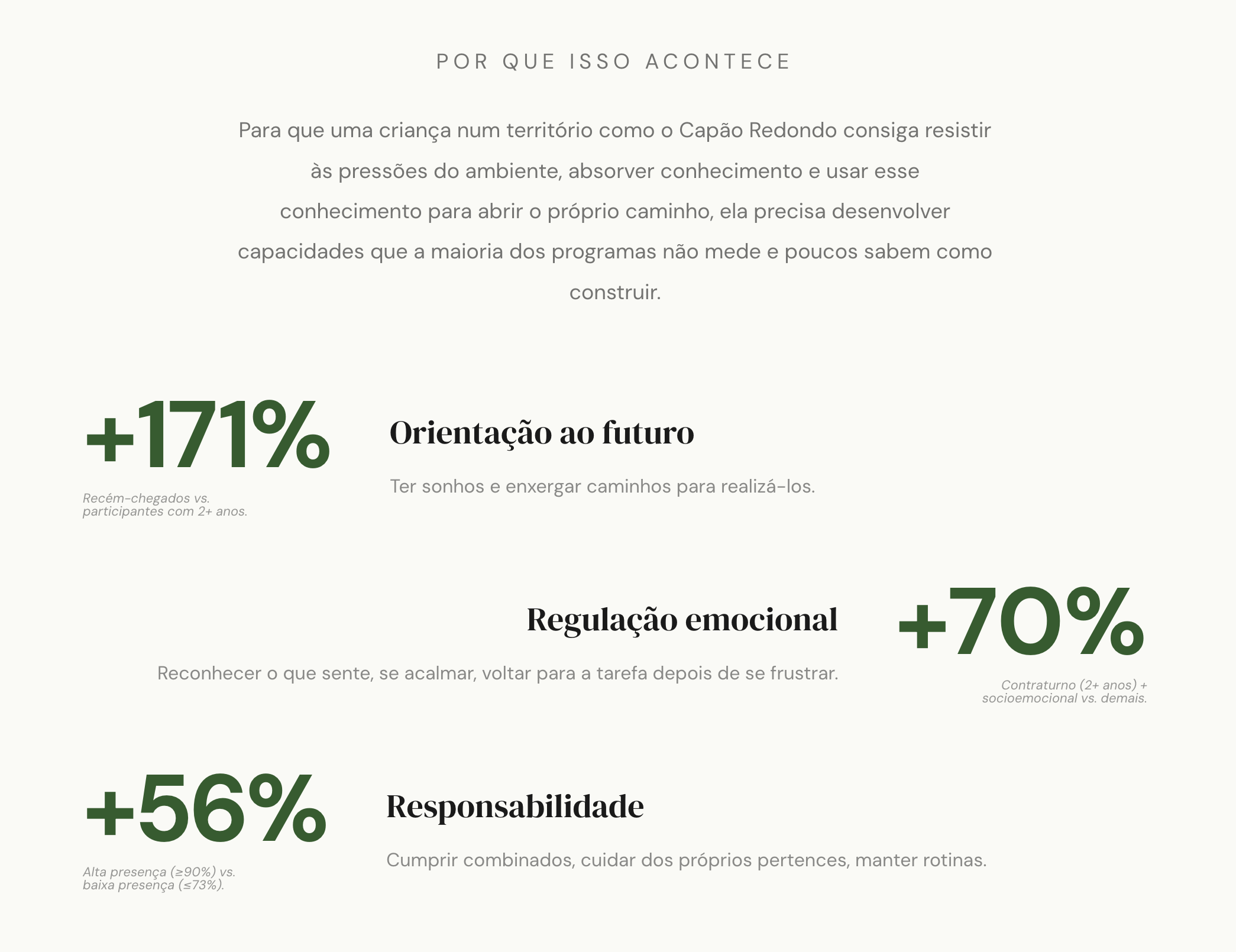 Página: Capacidades desenvolvidas